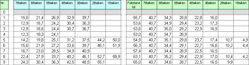 Reichweite2Versuch.png