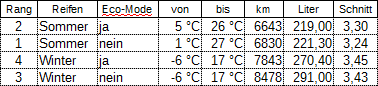 Sommer_Winter_Eco_2.png