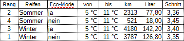 Sommer_Winter_Eco_4.png