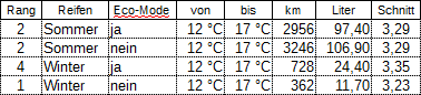 Sommer_Winter_Eco_5.png