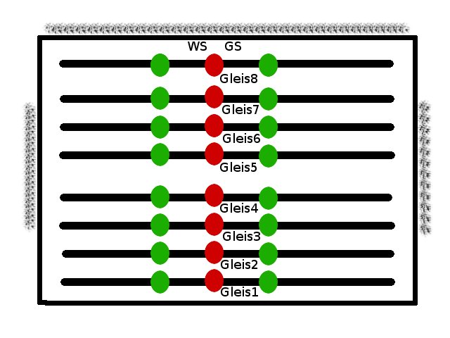 MultiSystemTeppichBahningSchaltpultBahnhofsgleise