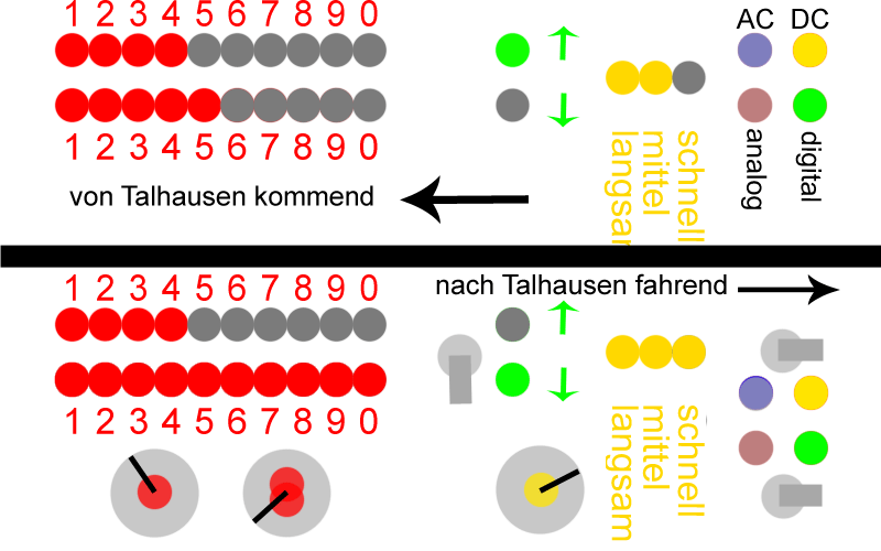 Übergabemeldungpult - 1. Entwurf